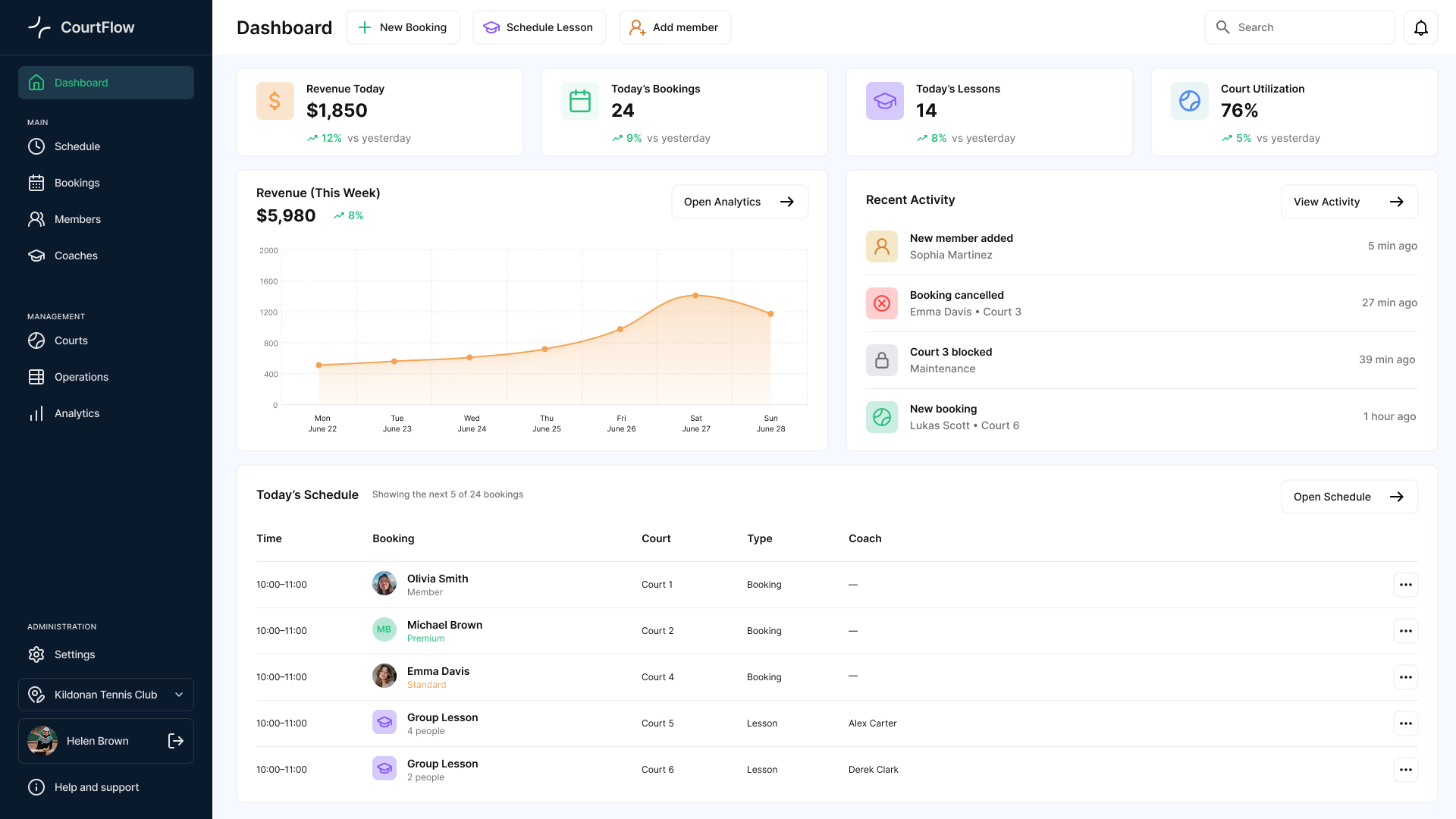 Courtflow dashboard screen